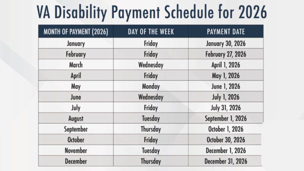 VA Disability Pay Chart 2026 – Check Your New Amount Today